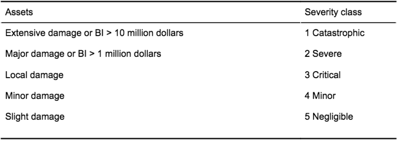 File:Severity criteria.png