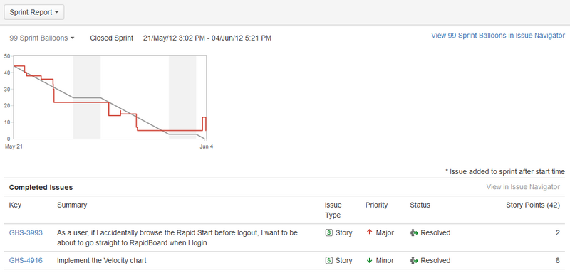 File:Sprint Report.png