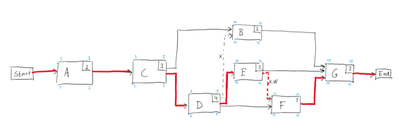 File:Network05NY.png