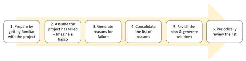 File:Six Steps.png