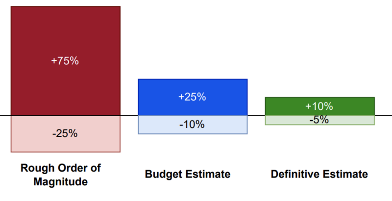 File:BudgetImage.png