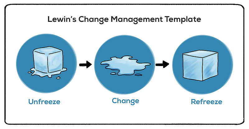 File:Lewin1.jpg