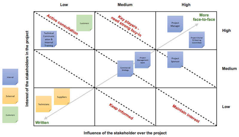 File:Mapping matrix.PNG