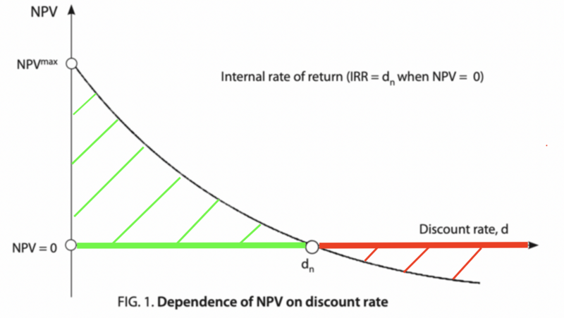 File:Netpresentvalue.png