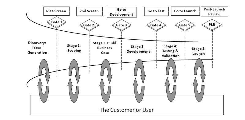 File:Spiral Development.png