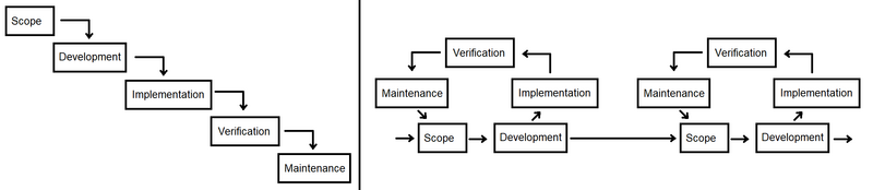 File:Waterfall vs agile.PNG