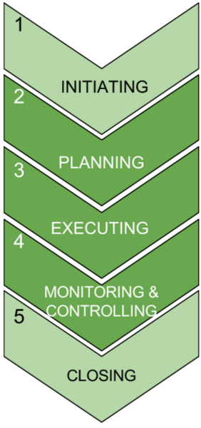 File:Project management.png