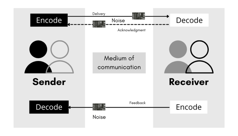 File:S200109 Communication model.png