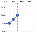 Thumbnail for version as of 14:47, 14 March 2022