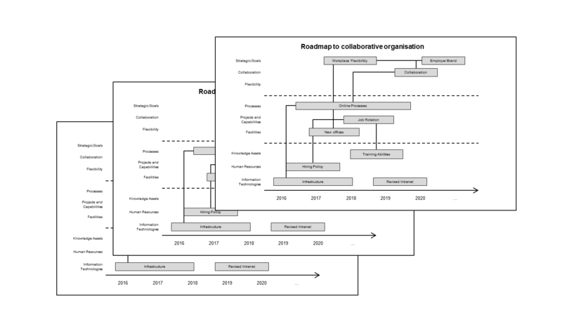 File:Roadmap Example Step 12.png