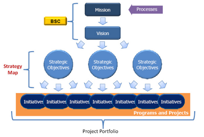 File:StrategicOrganizationPPM.png