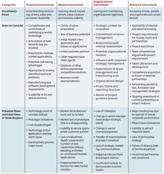 File:Uncertainty Management Checklist.png