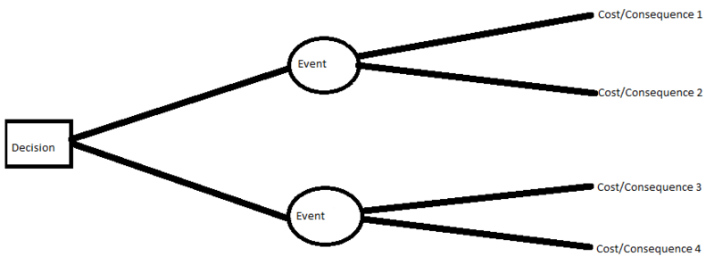 File:DecisionIntro.PNG
