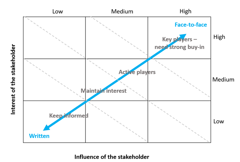 File:Stakeholder map.png