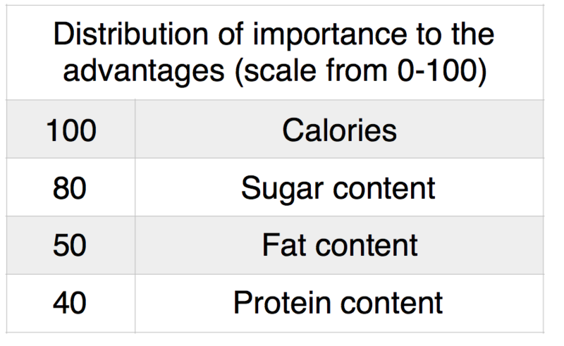File:Table-DoI.png