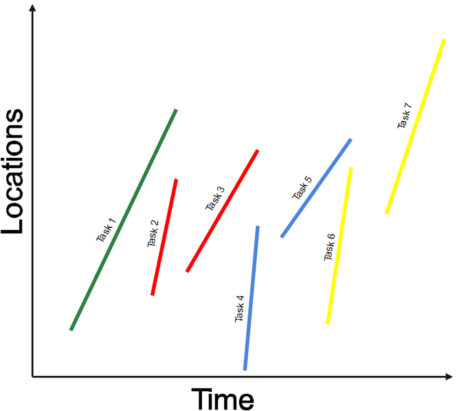 File:Cyclogram.png