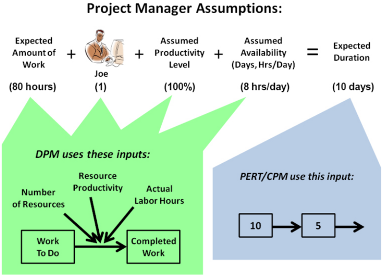 File:DPM.PNG