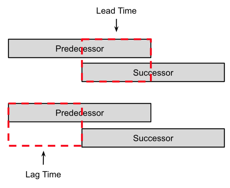 File:LAL.png