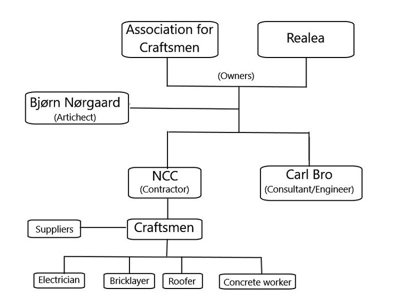 File:Organisation Charth.jpg