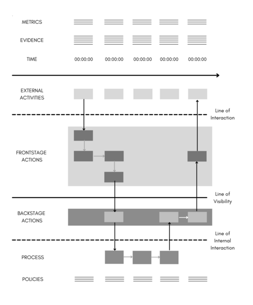 File:S200109 service blueprint.png