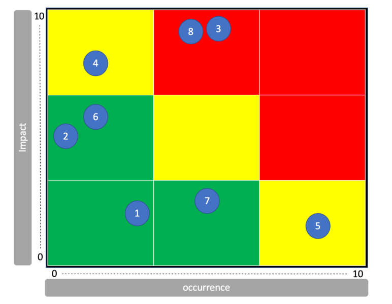 File:TestExampleRiskMatrix.png