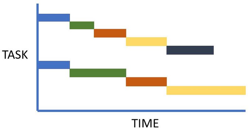 File:Gantt2.JPG
