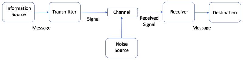 File:General Communication System.png