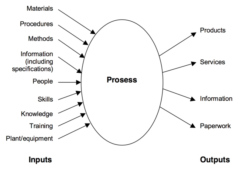 File:Processdefinition.png