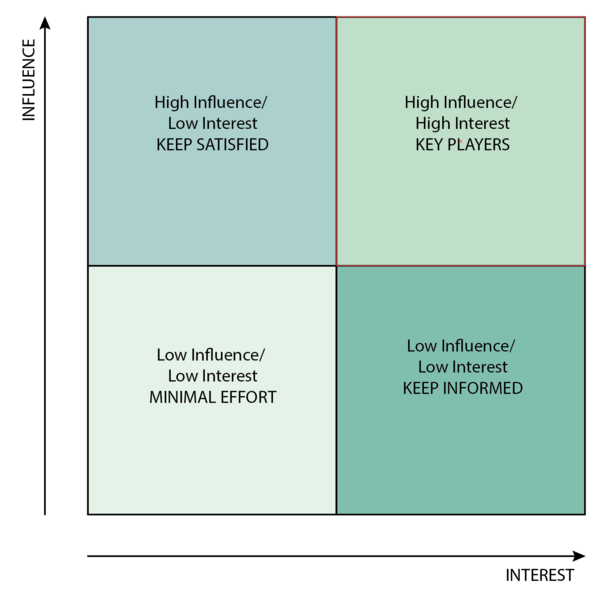 File:STAKEHOLDER MAP.PNG