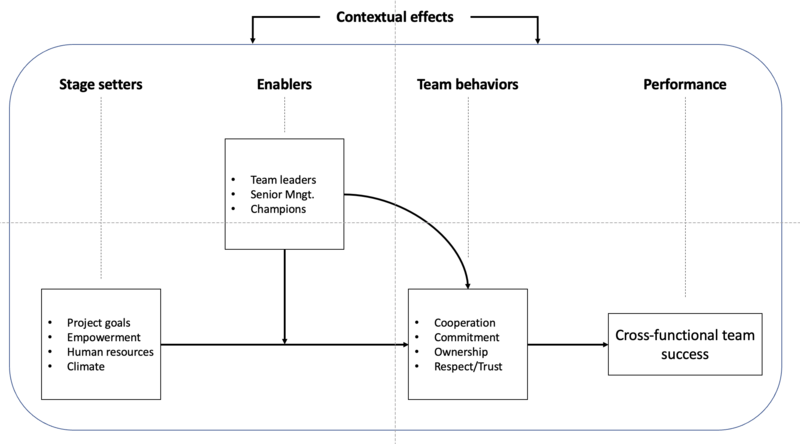 File:Figure Sucess framework.png