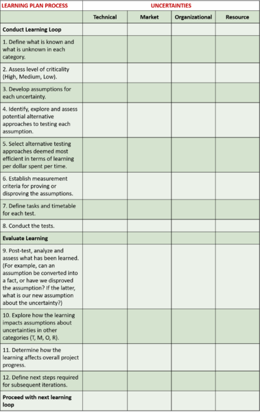 File:Learning-Plan-Template.png
