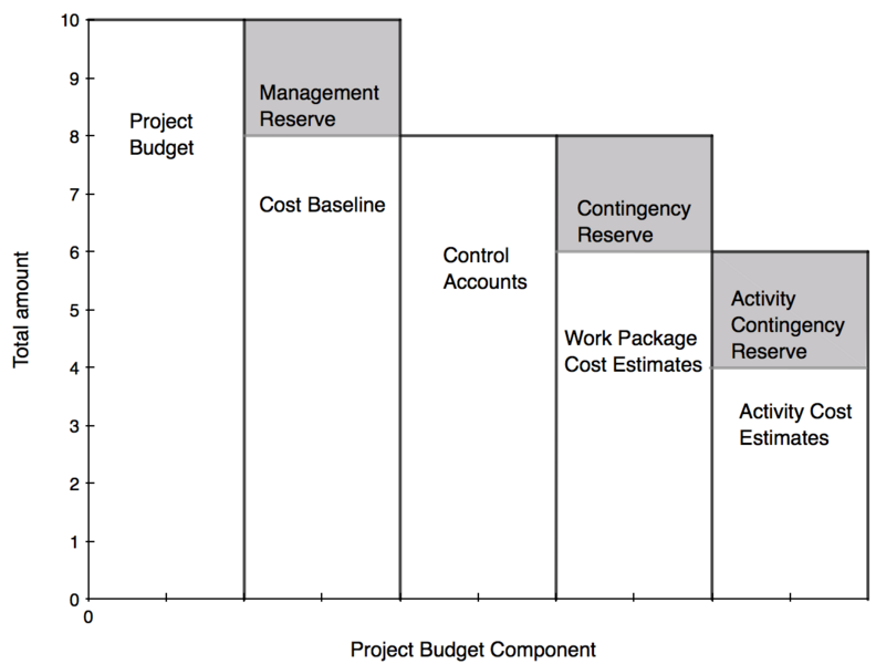File:Prjctbdgt.png