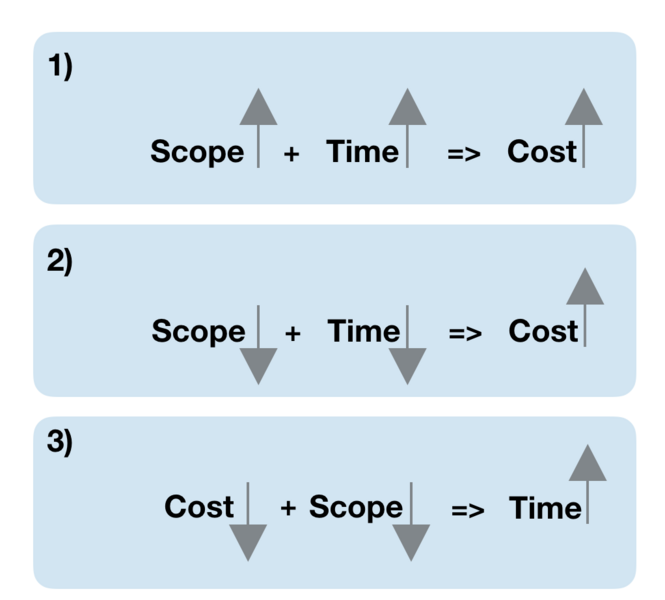 File:Relations.png