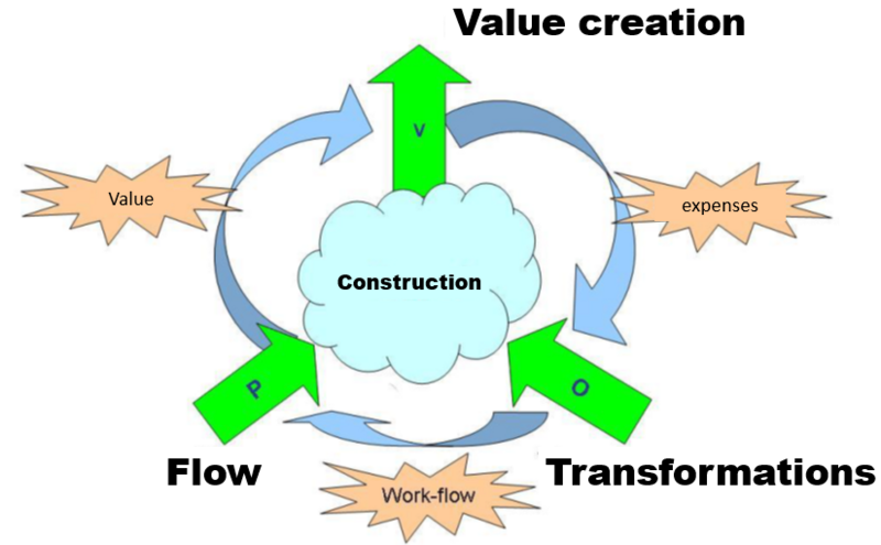 File:TFV-model.png