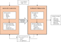 Thumbnail for version as of 13:22, 1 March 2021