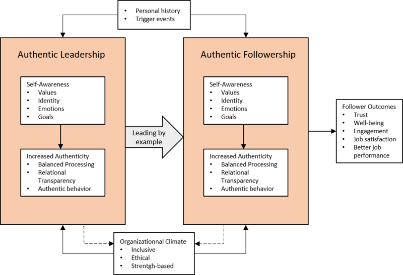 File:FollowerDev.png