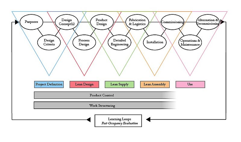 File:Lean-Project-Delivery-System2.jpg