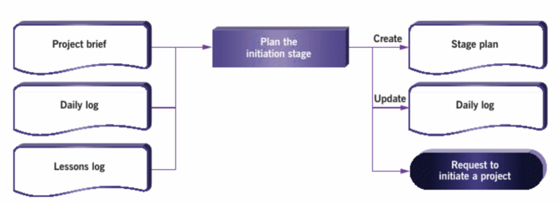 File:Actionselement4.png