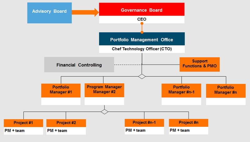 File:PPM structureAKD.png