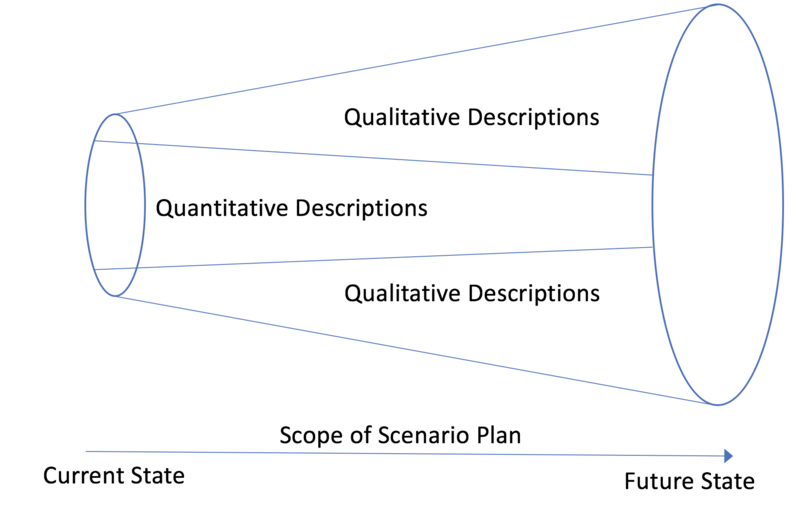 File:Quantitative.png