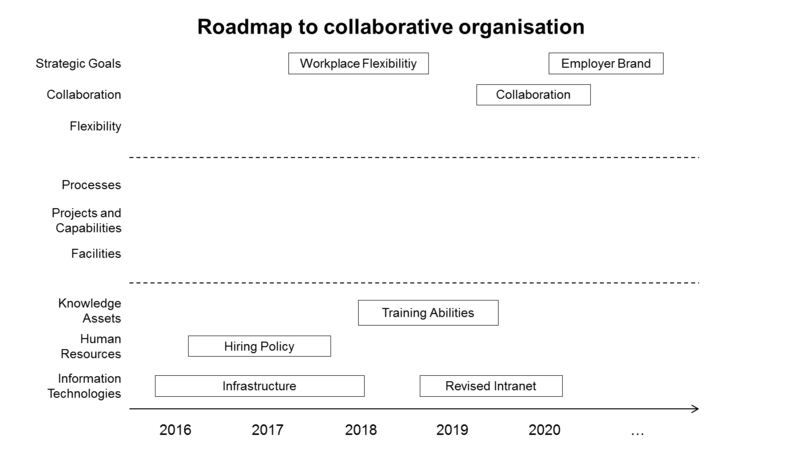 File:Roadmap Example Step 05.png
