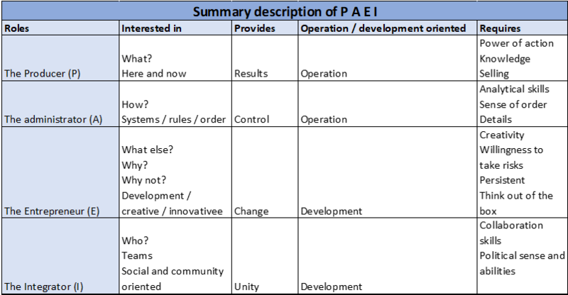 File:Summary description.png