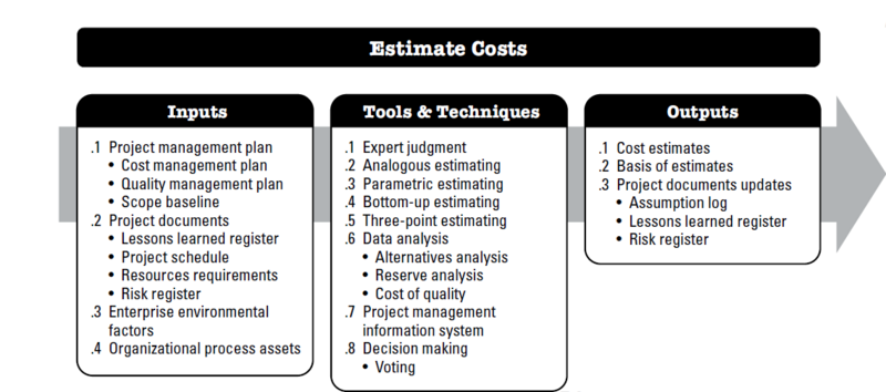 File:Estimate costs.png