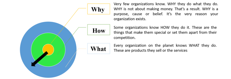 File:Golden Circle.png