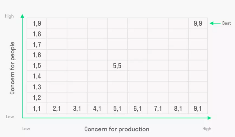 File:Grid people vs production.PNG
