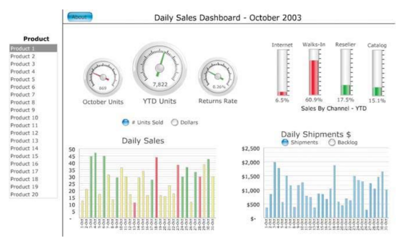 File:Sales dashboard.png