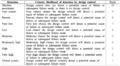 Thumbnail for version as of 18:44, 7 April 2023