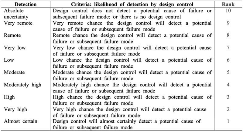 File:Detection scale.png
