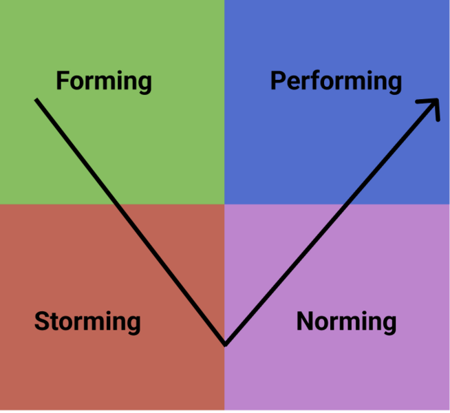 File:Forming.png