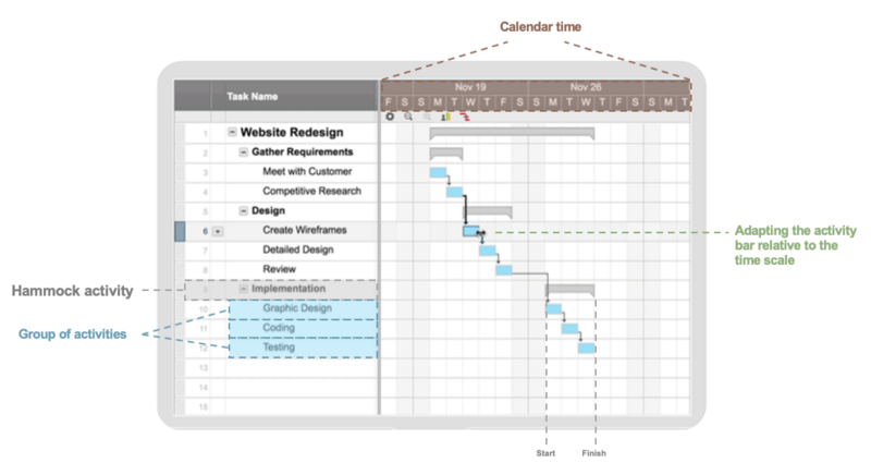 File:Gantt new.png